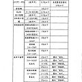 防止感電災害知絕緣設備性能試驗研究_頁面_063.jpg