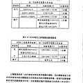 防止感電災害知絕緣設備性能試驗研究_頁面_066.jpg