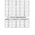防止感電災害知絕緣設備性能試驗研究_頁面_067.jpg