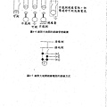 防止感電災害知絕緣設備性能試驗研究_頁面_070.jpg