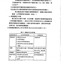 防止感電災害知絕緣設備性能試驗研究_頁面_072.jpg