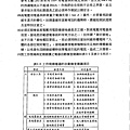 防止感電災害知絕緣設備性能試驗研究_頁面_073.jpg