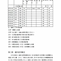 電焊機自動電擊防止裝置之改良025.jpg
