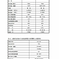電焊機自動電擊防止裝置之改良029.jpg