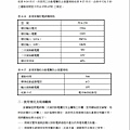 電焊機自動電擊防止裝置之改良044.jpg