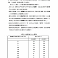 電焊機自動電擊防止裝置之改良075.jpg