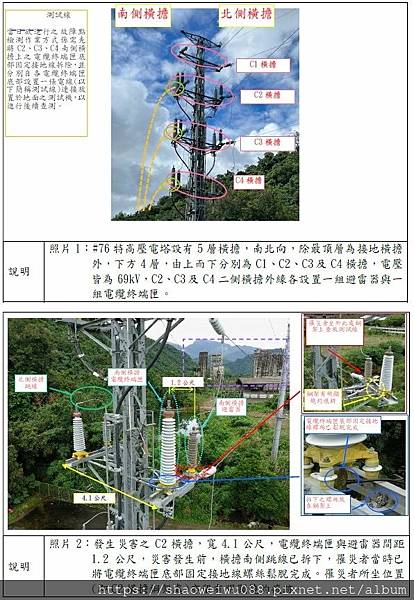 20231129 宣導資料 從事特高壓電路設備及線路之檢查作 20231129 宣導資料 從事特高壓電路設備及線路之檢查作