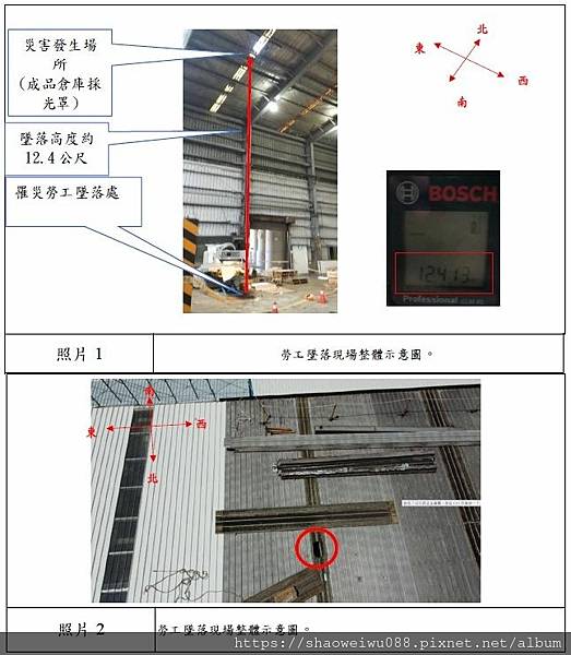 20231129 宣導資料 從事屋頂作業發生墜落致死之職業災 20231129 宣導資料 從事屋頂作業發生墜落致死之職業災