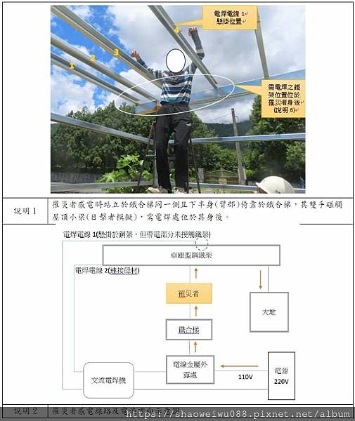 20231218宣導資料 從事電焊作業發生感電致死災害 20231218宣導資料 從事電焊作業發生感電致死災害