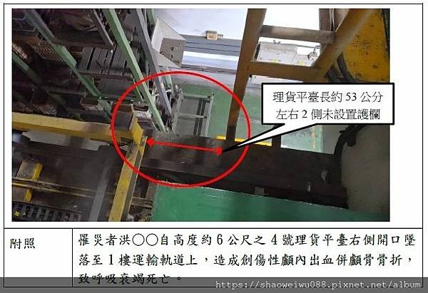 20250324宣導資料 勞工從事作業發生墜落致死災害案 20250324宣導資料 勞工從事作業發生墜落致死災害案