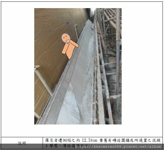 20250507宣導資料 從事混凝土澆置作業發生物體倒塌致死 20250507宣導資料 從事混凝土澆置作業發生物體倒塌致死