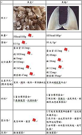 食材比一比_2_魚皮vs魚翅