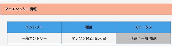 東京マラソン2024落選