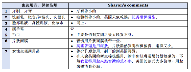 2 盥洗用品、保養品類.png