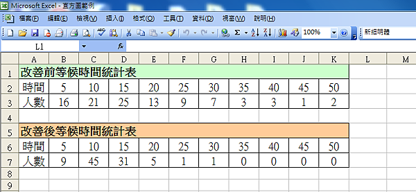 0改善前後數據.png