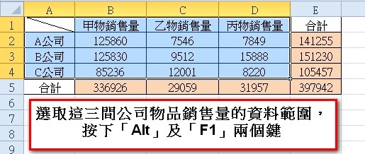 【Excel2010版-小技巧】3秒內完成多欄位的數值加總以