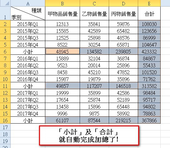 【Excel2010版-小技巧】3秒內完成多欄位的數值加總以