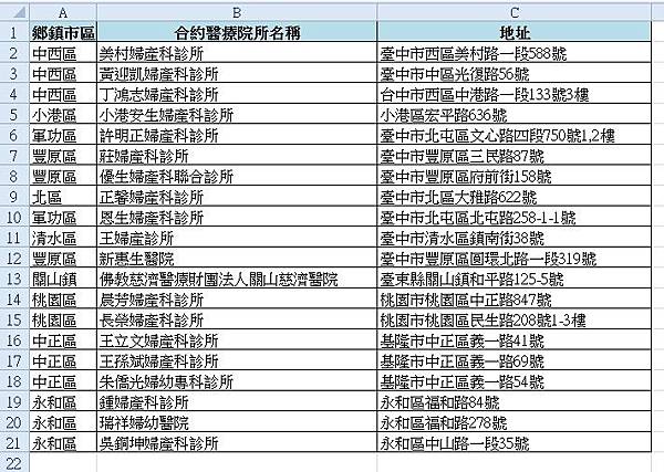 【Excel2010版-小技巧】A到Z或Z到A排序沒問題，那