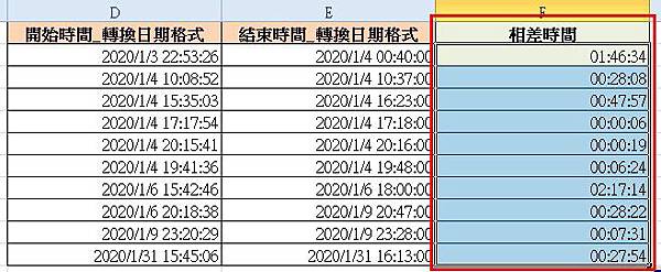 【Excel2010版-函數】計算相差時間(時、分、秒)-D