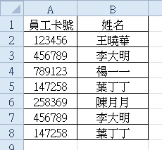 【Excel2010版-小技巧】快速移除重複性資料，再多也不