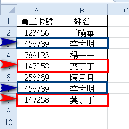 【Excel2010版-小技巧】快速移除重複性資料，再多也不