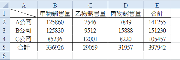 【Excel2010版-繪圖】3秒內畫出直條圖的兩個方法