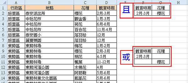 【Excel2010版-小技巧】使用Excel篩選出符合雙條