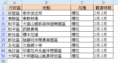 【Excel2010版-小技巧】使用Excel篩選出符合雙條