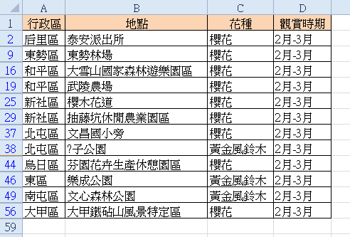 【Excel2010版-小技巧】使用Excel篩選出符合雙條