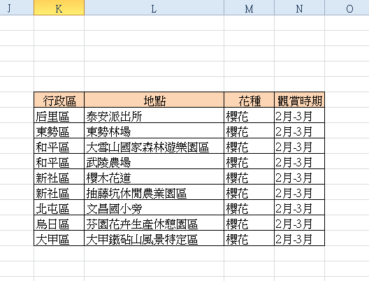 【Excel2010版-小技巧】使用Excel篩選出符合雙條