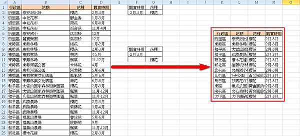 【Excel2010版-小技巧】使用Excel篩選出符合雙條