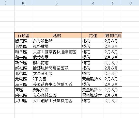 【Excel2010版-小技巧】使用Excel篩選出符合雙條