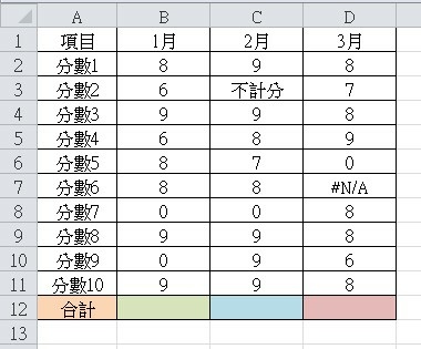 【Excel2010版-函數】在Excel中忽略「#N/A」