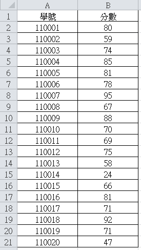 【Excel2010版-小技巧】自動將符合特定條件的儲存格更