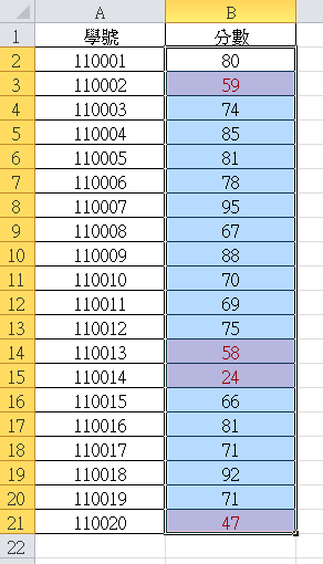 【Excel2010版-小技巧】自動將符合特定條件的儲存格更