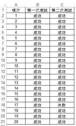 【Excel-小技巧】快速找出Excel多欄資料中的相異之處