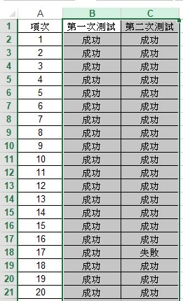 【Excel-小技巧】快速找出Excel多欄資料中的相異之處