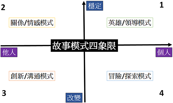 【讀後心得】精準敘事：12堂課掌握說真實故事的能力，把你的經