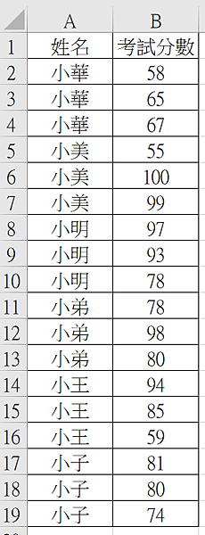 【Excel-函數】在Excel中計算特定條件的最大值-MA