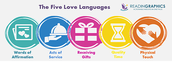 Five-Love-Languages_5-languages Five-Love-Languages_5-languages