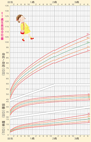 2019女嬰生長曲線.jpg