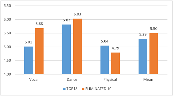 idol school ep10 61.png