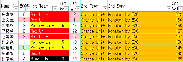 the unit ep06 020 Orange Monster.png