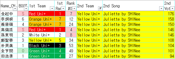 the unit ep06 023 Yellow Juliette.png