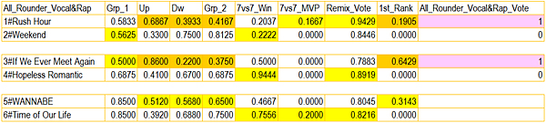 20230711-Queendom Puzzle-04-all rounder-3rd data.png