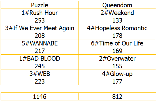 20230725-Queendom Puzzle-01-all rounder score.png