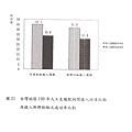 024-100年冷凍胚胎及新鮮胚胎