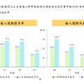 圖16-107年配偶間人工生殖植入新鮮胚胎及冷凍胚胎之受術妻年齡大於 (含)40 歲者之年齡別成功率.jpg