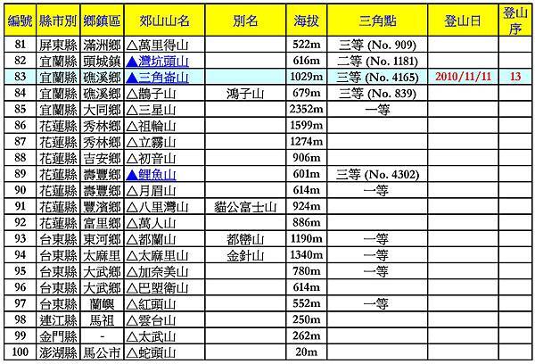 台灣小百岳_151222-1_頁面_5.jpg