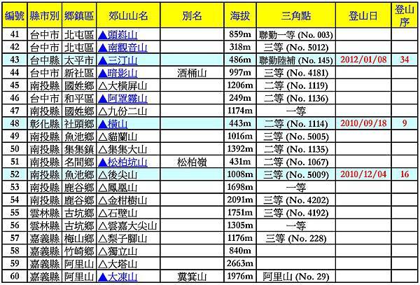 台灣小百岳_151222-1_頁面_3.jpg